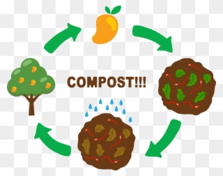 Png Freeuse Clipart Soil - Composting Clip Art Transparent Png