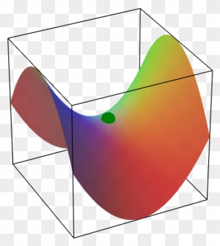Applet A Saddle Point Of Two Variables - Saddle Point Two Variables Clipart
