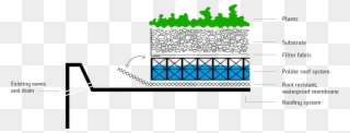Polder Roof System Clipart