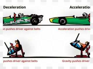 Racer Clipart Acceleration - Motion Simulator - Png Download