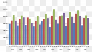 Download Quarterly Bar Chart Clipart Bar Chart Graph - Year Graphs - Png Download