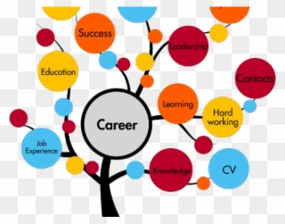 Professional Clipart Engineering Student - Career Guidance And Counselling - Png Download