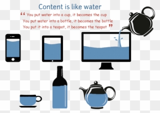 Content Is Like Water - Chai Shop In Singapore (paperback) English Clipart