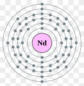 Neodymium Atom Copper Atom, Atom Project, Element Project, - Zinc Electron Configuration Clipart