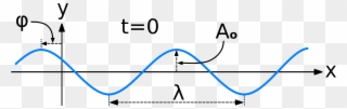 An Easy Piece Introducing Quantum Mechanics And - Sine Wave Clipart
