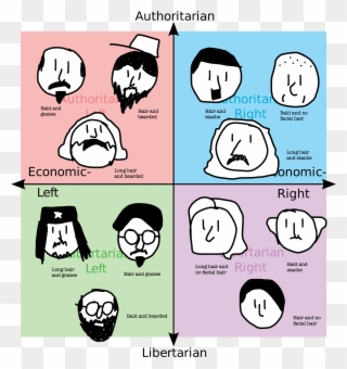 What Ideal Hair And Facial Hair Style Do You Have - Marvel Villain Political Compass Clipart