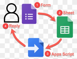 Google Forms Survey Email Tool System - Google Form Icon Png Clipart