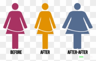 1 - - Fad Diets Before And After Clipart