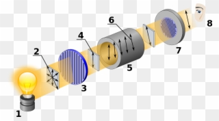 Figure \ - Polarimeter Optical Rotation Clipart