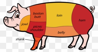 Clipart Faces Emotions - Meat Pig Diagram - Png Download