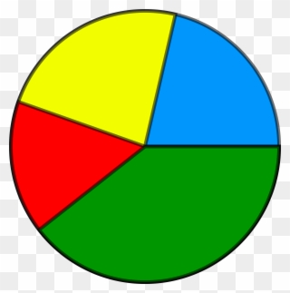 Pie Chart Diagram Graph Of A Function Circle - Transparent Pie Chart Clipart - Png Download