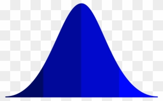 Bell Curve Clip Art - Normal Distribution Curve Vector - Png Download