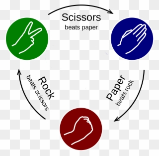 Rock Paper Scissors - Rock Paper Scissors Visual Clipart
