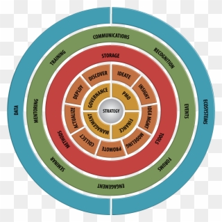 Mission 20clipart - Circle - Png Download