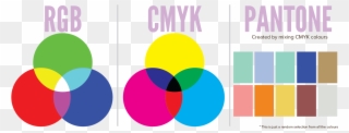 Cmyk To Pms - Cmyk Rgb And Pantone Clipart