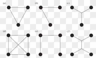 Ideal Networks For Three And (d F ) Four Nests (black - Complete Graph Clipart