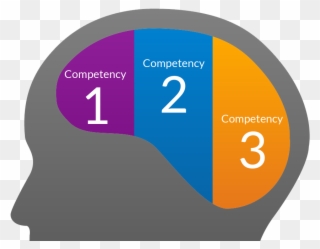 Competency Areas - Competence Clipart