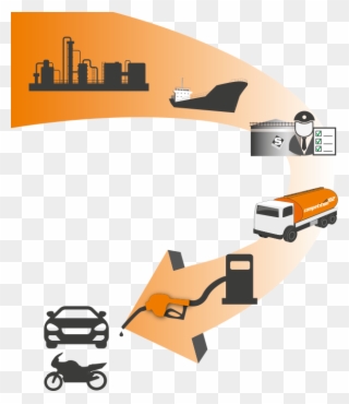 Tank Trucks Towards The Gas Stations - Gas Station Value Chain Clipart