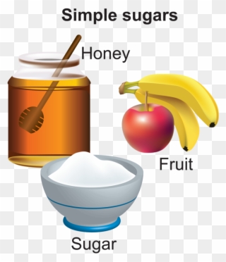 Why Do We Eat - Simple Sugar Foods Clipart