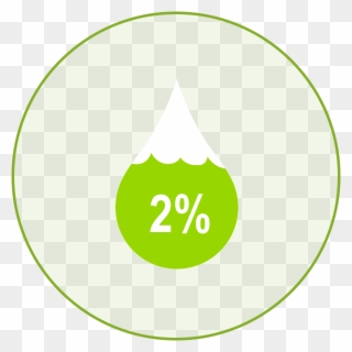 Reduce The Amount Of Water Our Sites Use By 2% - Circle Clipart