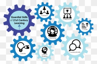 Digital Storytelling Teaching With Hub - 7cs Of The 21st Century Learning Clipart