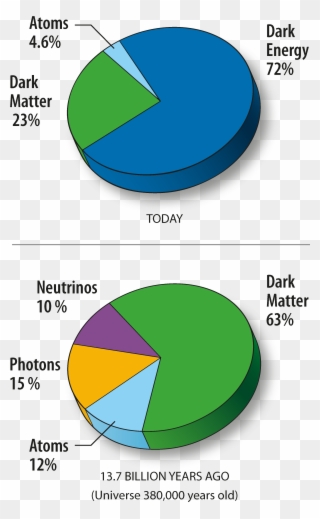 Five Year Results On The Oldest Light In The Universe - Dark Energy / Dark Matter Bib Clipart