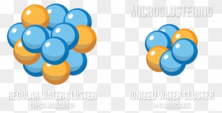 Miracle Clipart Feeling Healthy - Ionized Water Cluster - Png Download
