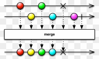 Concat Vs Flatmap - Rxjava Merge Clipart