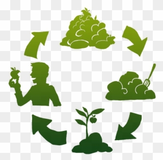 Are You Interested In Composting But Not Sure Where - Composting Logo Clipart
