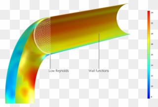A Model Of Turbulent Flow In A Pipe Elbow - Model Clipart