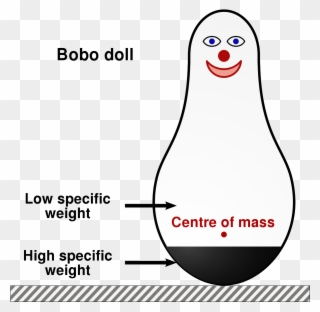 The Bobo Doll Experiment - Bobo Doll Clipart
