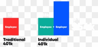 Traditional 401k Vs Individual 401k - Solo 401(k) Clipart