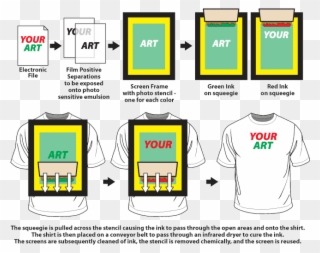 Here's A Comprehensive Explanation From Our Screen - Screen Printing Process Clipart