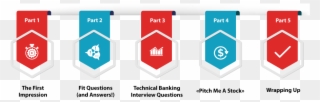 Investment Banking Interview Steps - Skill Hire Clipart