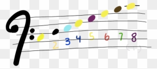 Here Is Bass Clef Looks Like Now With A C Major Scale - Portable Network Graphics Clipart