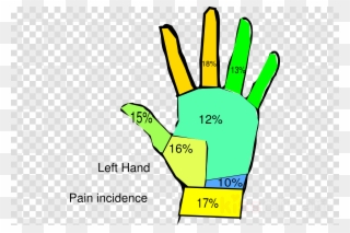 Download Pain On Left Hand Clipart Thumb Wrist Pain - White Question Marks Png Transparent Png