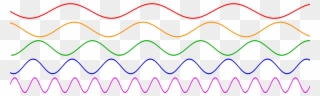 Top To Bottom, Low Frequency To High - Waves Of Different Frequencies Clipart