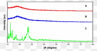 X Ray Powder Diffraction Of Free Qt , Qt Pbca Nps - Plot Clipart
