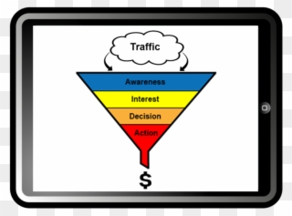 The Power Of The Sales Funnel - Blog Clipart