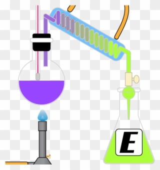 Chemistry Definitions Starting With The Letter E - Letter C For Chemistry Clipart