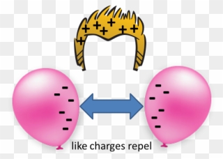 Similar Behavior Is Found With Magnets - Balloons Repelling Each Other Clipart