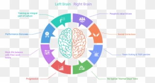 Left Hand Left Brain The Plot Thickens Dana Foundation - Positive Psychology Character Strength Clipart