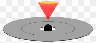 Different Coronal Geometries Like Spherical , Conical - Circle Clipart