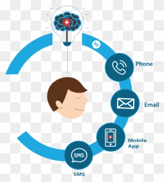 Use Of Medengage Crm With Message Automation Via Email, - Email Clipart