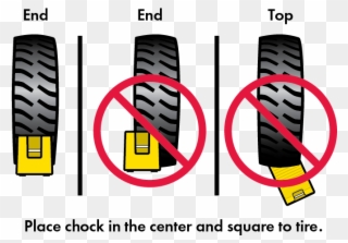 Diagram Of Correcting Chocking Procedures - Wheel Chock Blocks Clipart