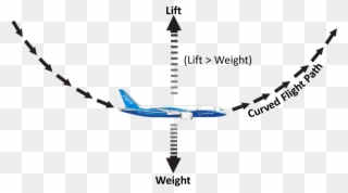 Vector Paths Airplane - Pull Up Load Factor Clipart