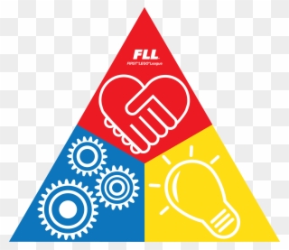 Image Result For Lego League Core Values Poster - First Lego League Clipart