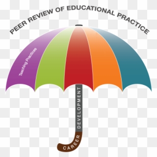 Peer Review Of Teaching Practice - Educational Practice Clipart