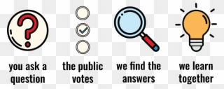 Submit A Question - It's In The Syllabus Stadium Blanket Clipart