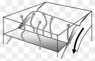 Marsh's Model Illustrating Generation Of Diapiric Magma - Magma Clipart